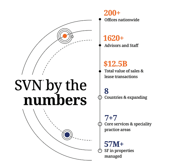 svn by numbers